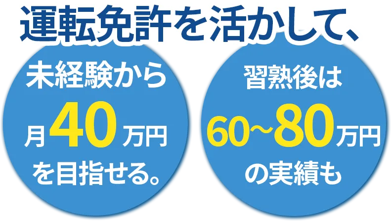 運転免許を活かして、未経験から月40万円を目指せる。習熟後は60～80万円の実績も